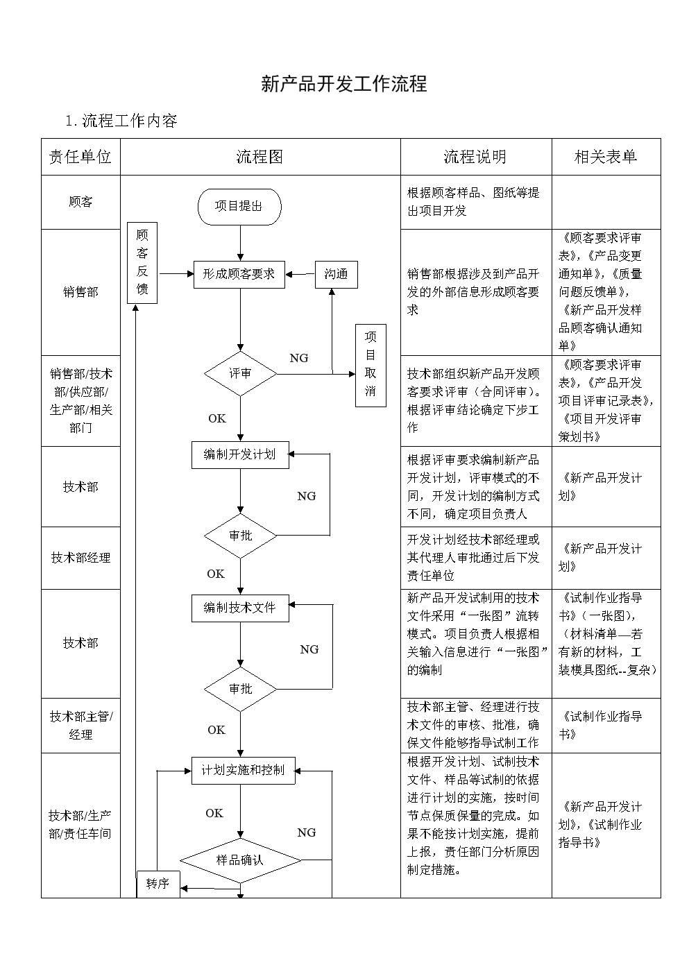 融合信息技術(shù)咨詢(xún)的新產(chǎn)品開(kāi)發(fā)工作流程優(yōu)化